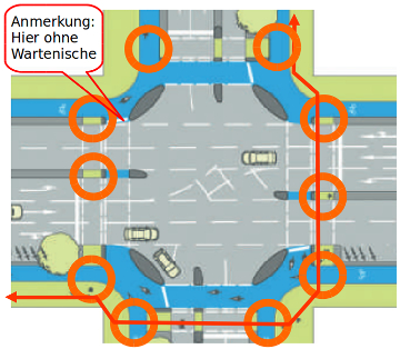 Geschützte Kreuzung mit Schwachpunkten für den Fußverkehr